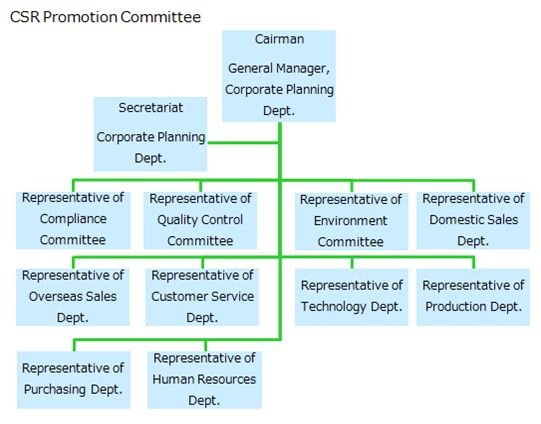 CSR Promotion Committee